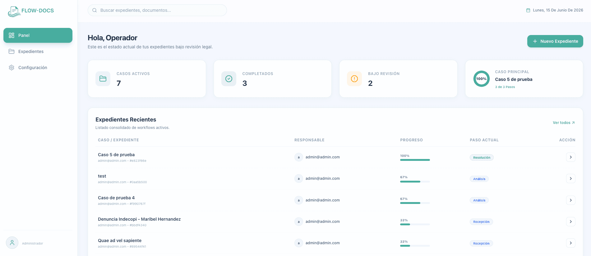 Flowdocs Dashboard
